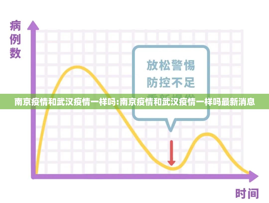 南京疫情和武汉疫情一样吗:南京疫情和武汉疫情一样吗最新消息