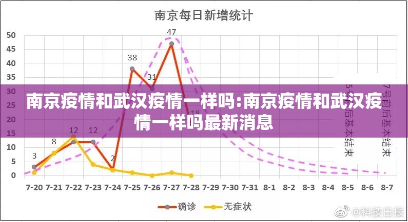 南京疫情和武汉疫情一样吗:南京疫情和武汉疫情一样吗最新消息