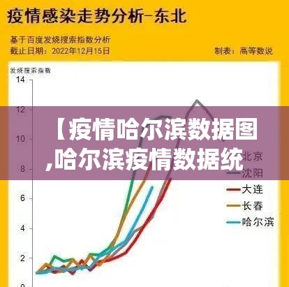 【疫情哈尔滨数据图,哈尔滨疫情数据统计】