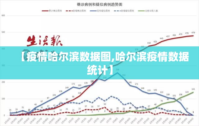 【疫情哈尔滨数据图,哈尔滨疫情数据统计】