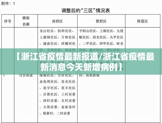 【浙江省疫情最新报道/浙江省疫情最新消息今天新增病例】