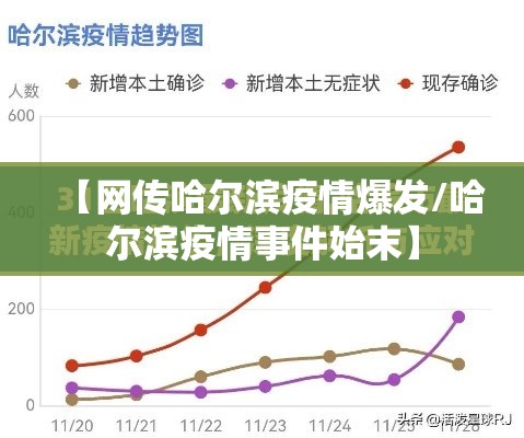 【网传哈尔滨疫情爆发/哈尔滨疫情事件始末】