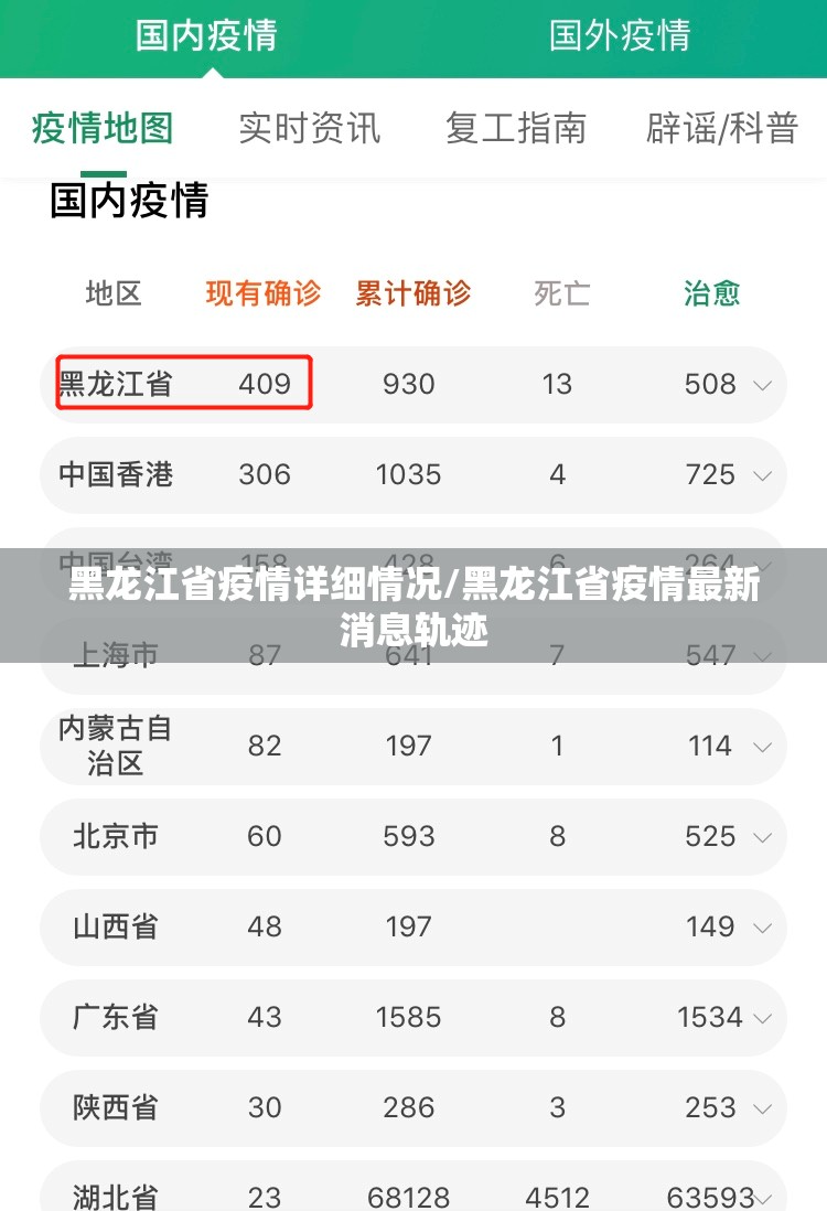 黑龙江省疫情详细情况/黑龙江省疫情最新消息轨迹