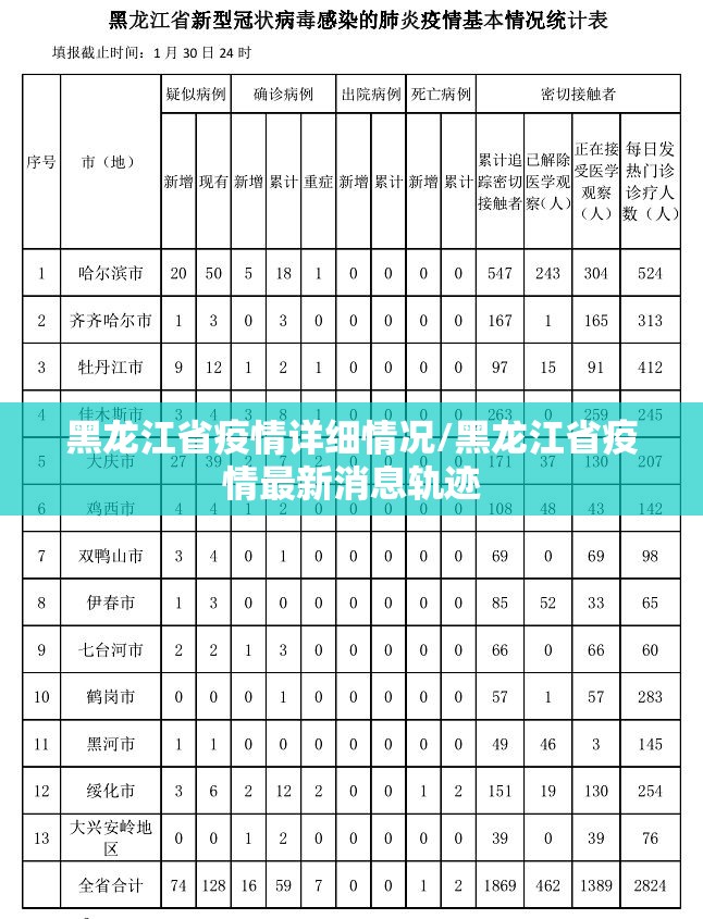 黑龙江省疫情详细情况/黑龙江省疫情最新消息轨迹