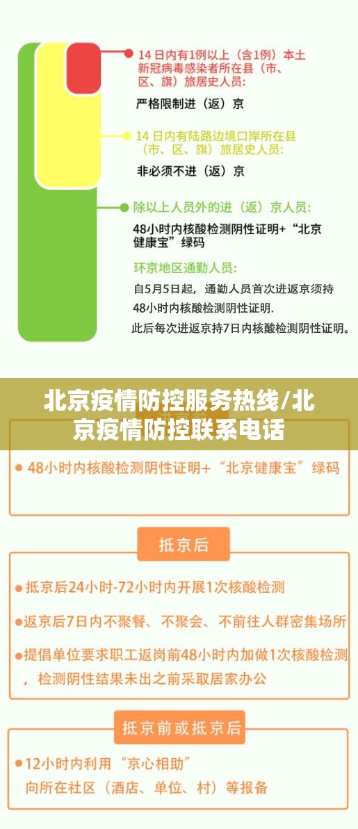 北京疫情防控服务热线/北京疫情防控联系电话