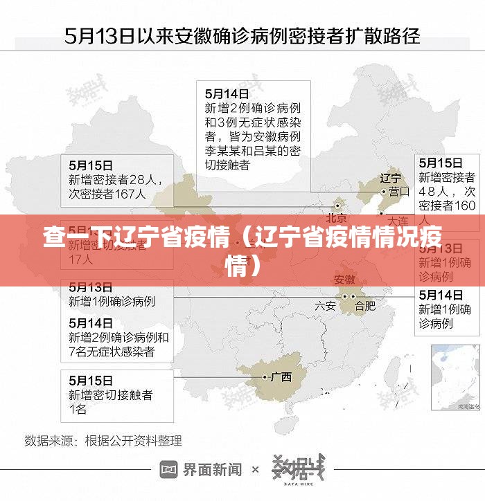 查一下辽宁省疫情（辽宁省疫情情况疫情）