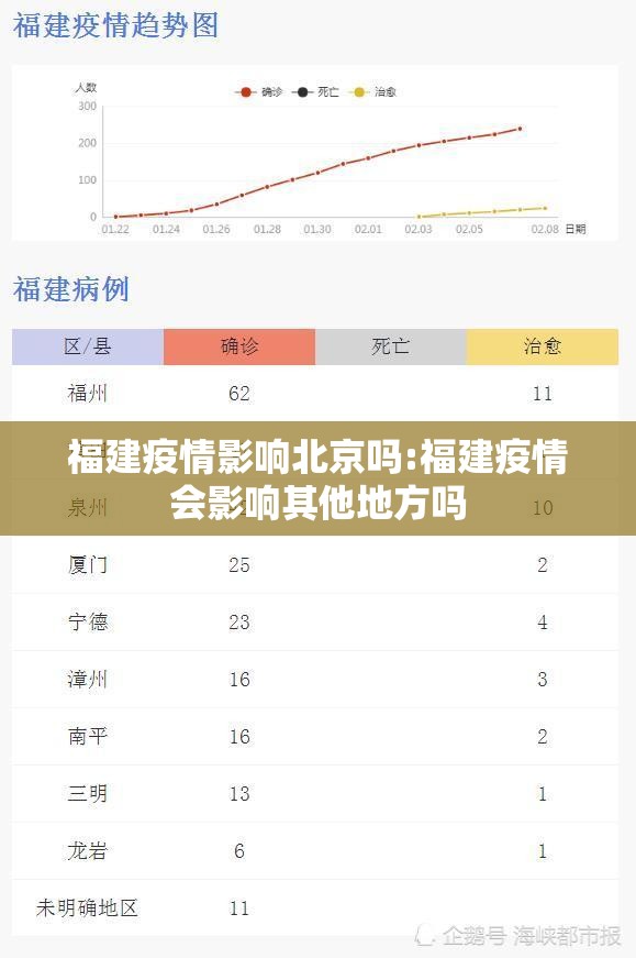 福建疫情影响北京吗:福建疫情会影响其他地方吗