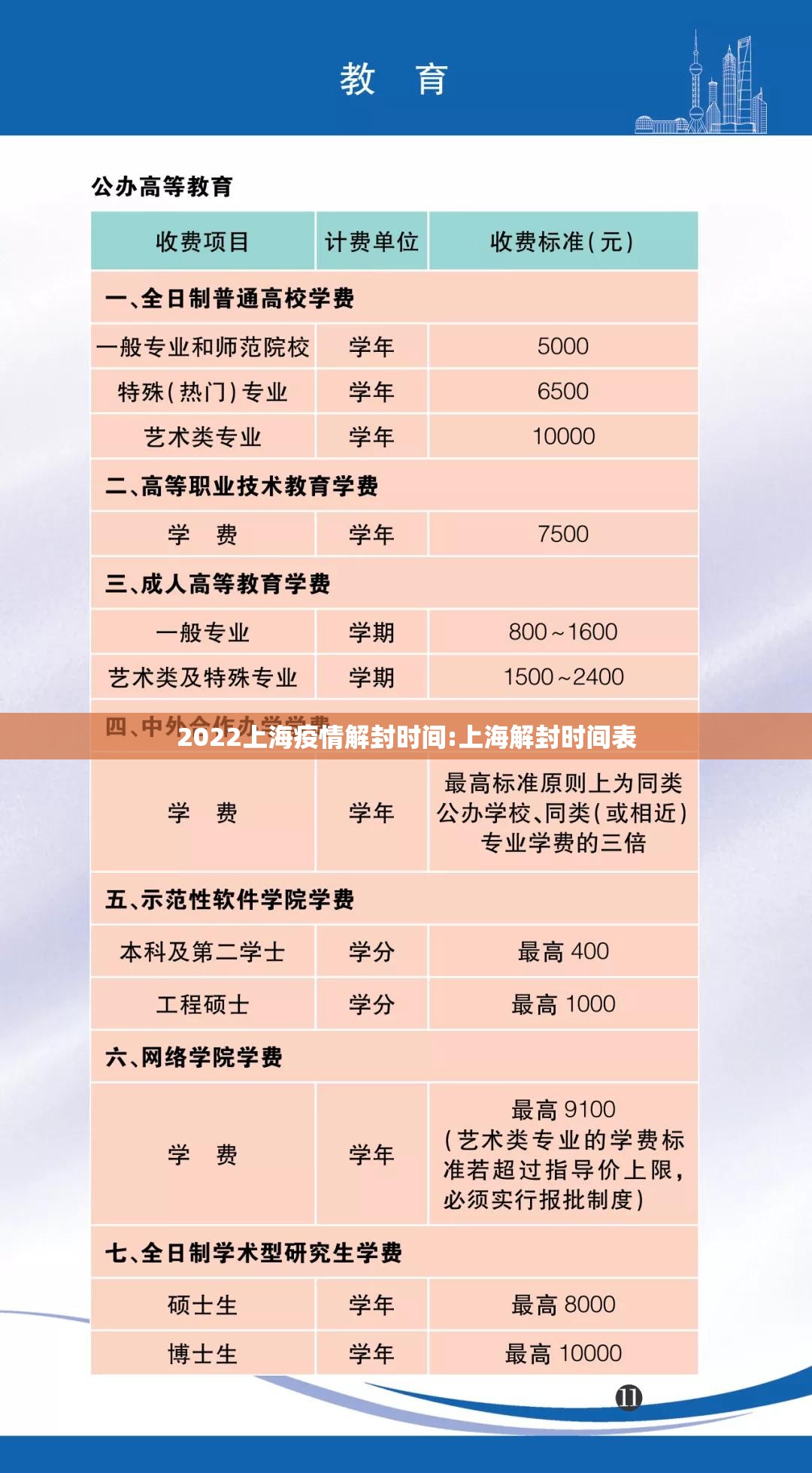 2022上海疫情解封时间:上海解封时间表