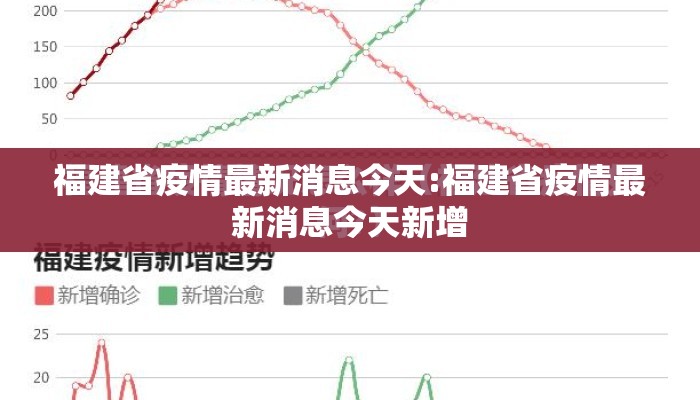 福建省疫情最新消息今天:福建省疫情最新消息今天新增