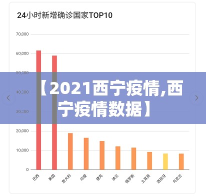 【2021西宁疫情,西宁疫情数据】