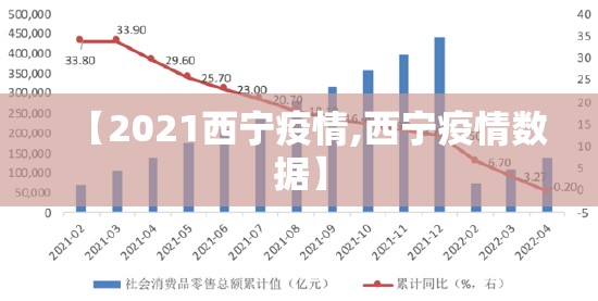 【2021西宁疫情,西宁疫情数据】