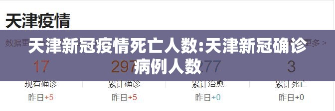 天津新冠疫情死亡人数:天津新冠确诊病例人数
