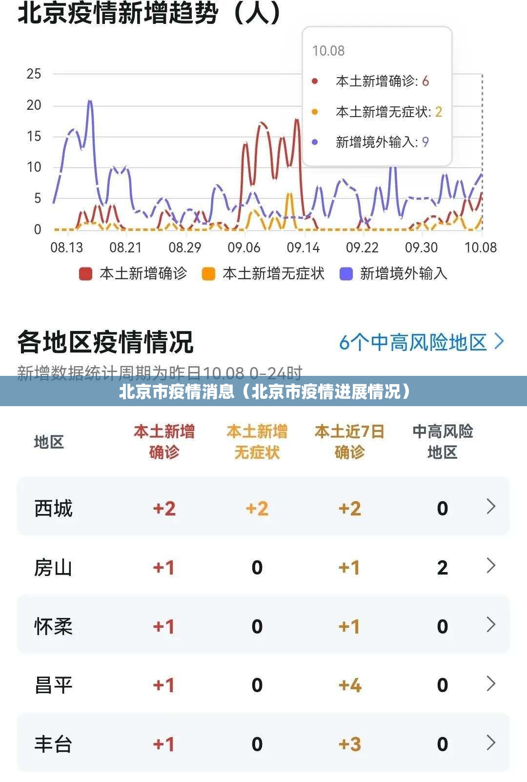 北京市疫情消息（北京市疫情进展情况）