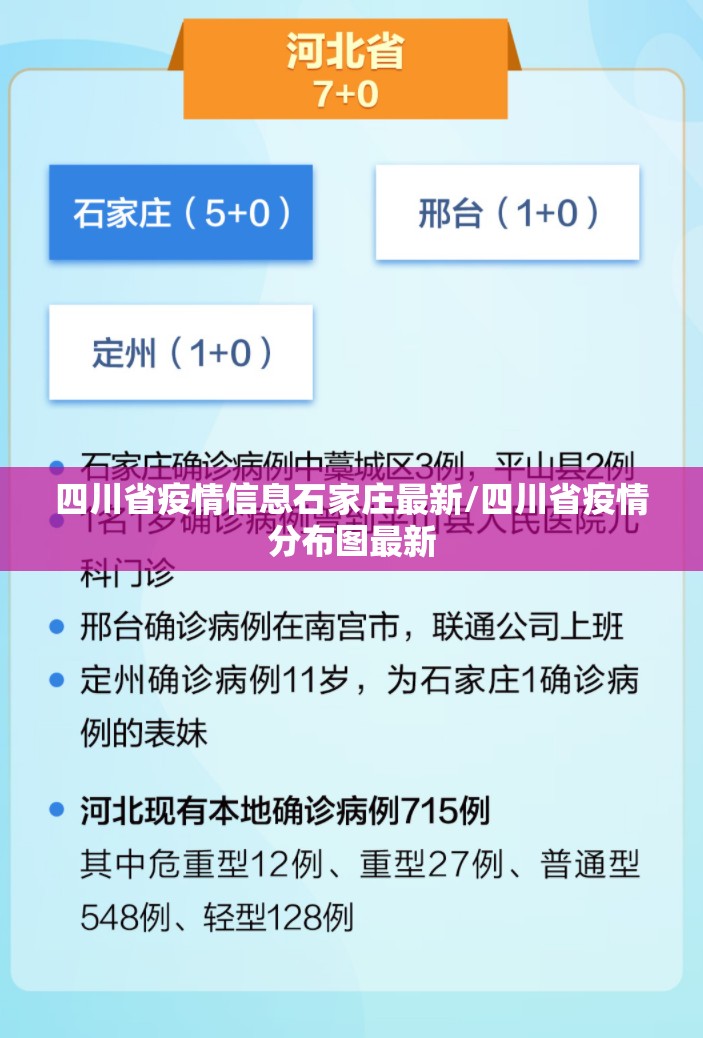 四川省疫情信息石家庄最新/四川省疫情分布图最新