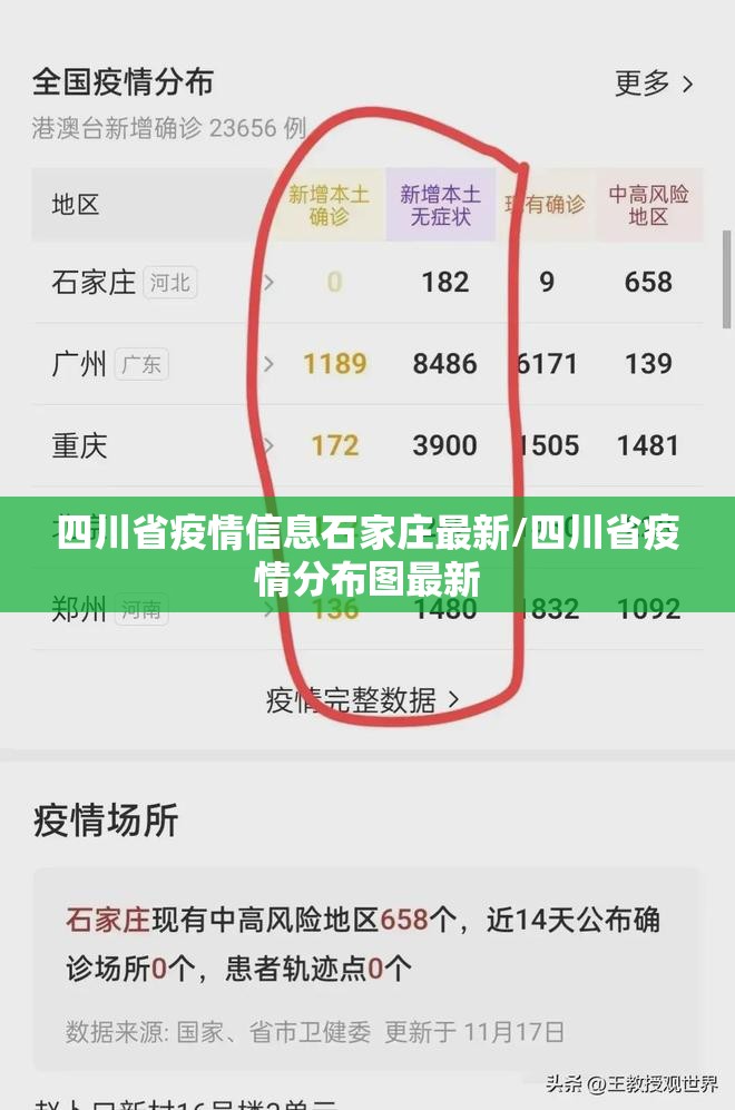 四川省疫情信息石家庄最新/四川省疫情分布图最新