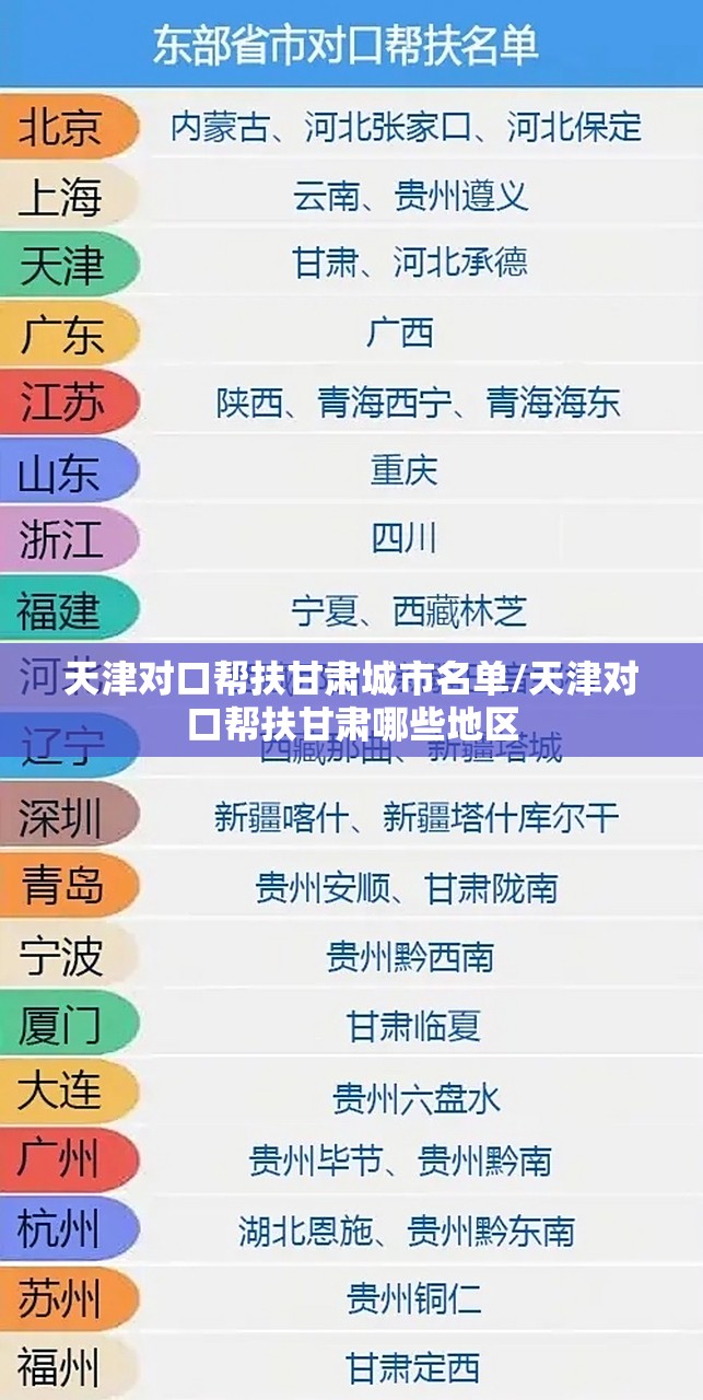 天津对口帮扶甘肃城市名单/天津对口帮扶甘肃哪些地区