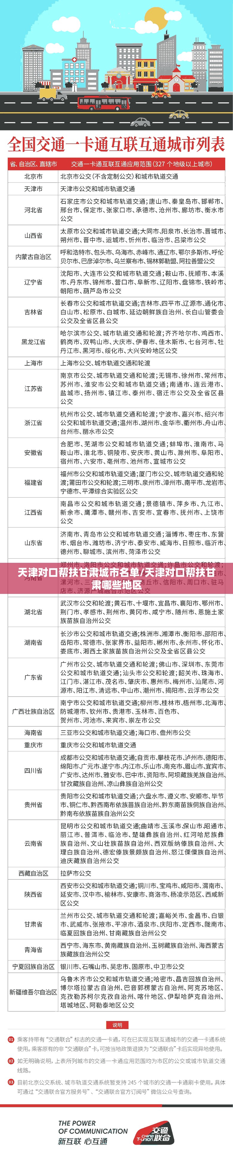 天津对口帮扶甘肃城市名单/天津对口帮扶甘肃哪些地区