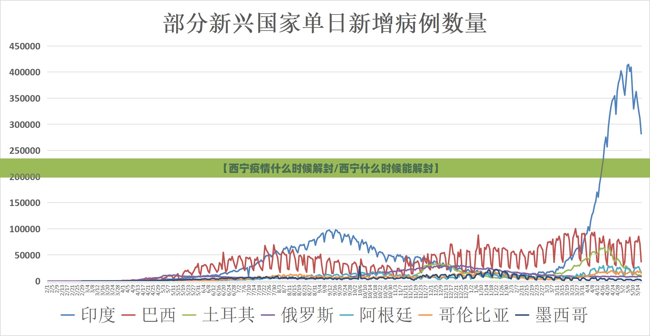 【西宁疫情什么时候解封/西宁什么时候能解封】