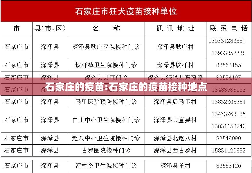 石家庄的疫苗:石家庄的疫苗接种地点