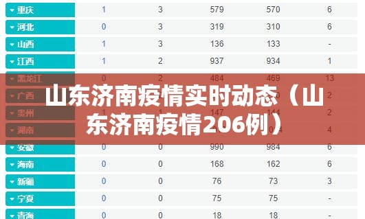 山东济南疫情实时动态（山东济南疫情206例）