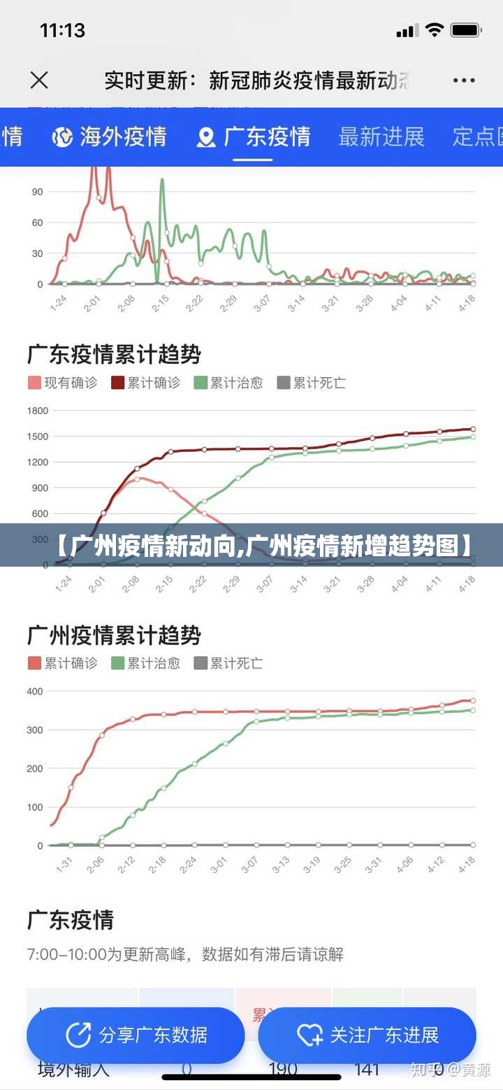 【广州疫情新动向,广州疫情新增趋势图】