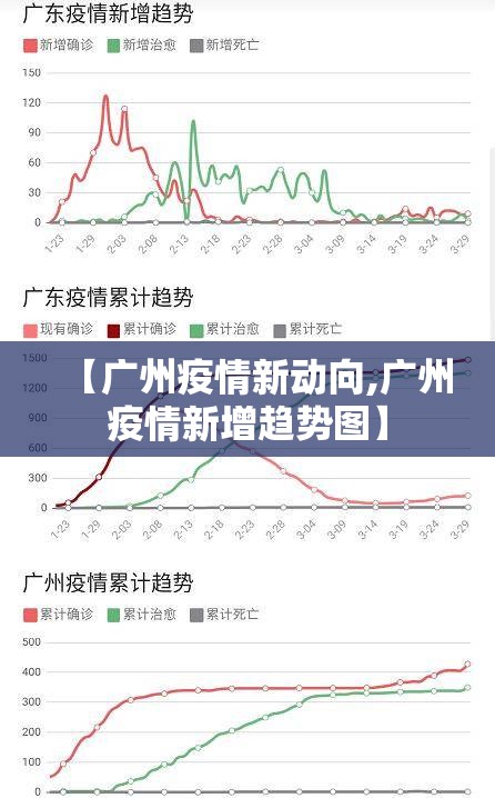 【广州疫情新动向,广州疫情新增趋势图】