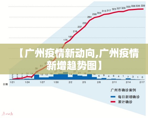 【广州疫情新动向,广州疫情新增趋势图】