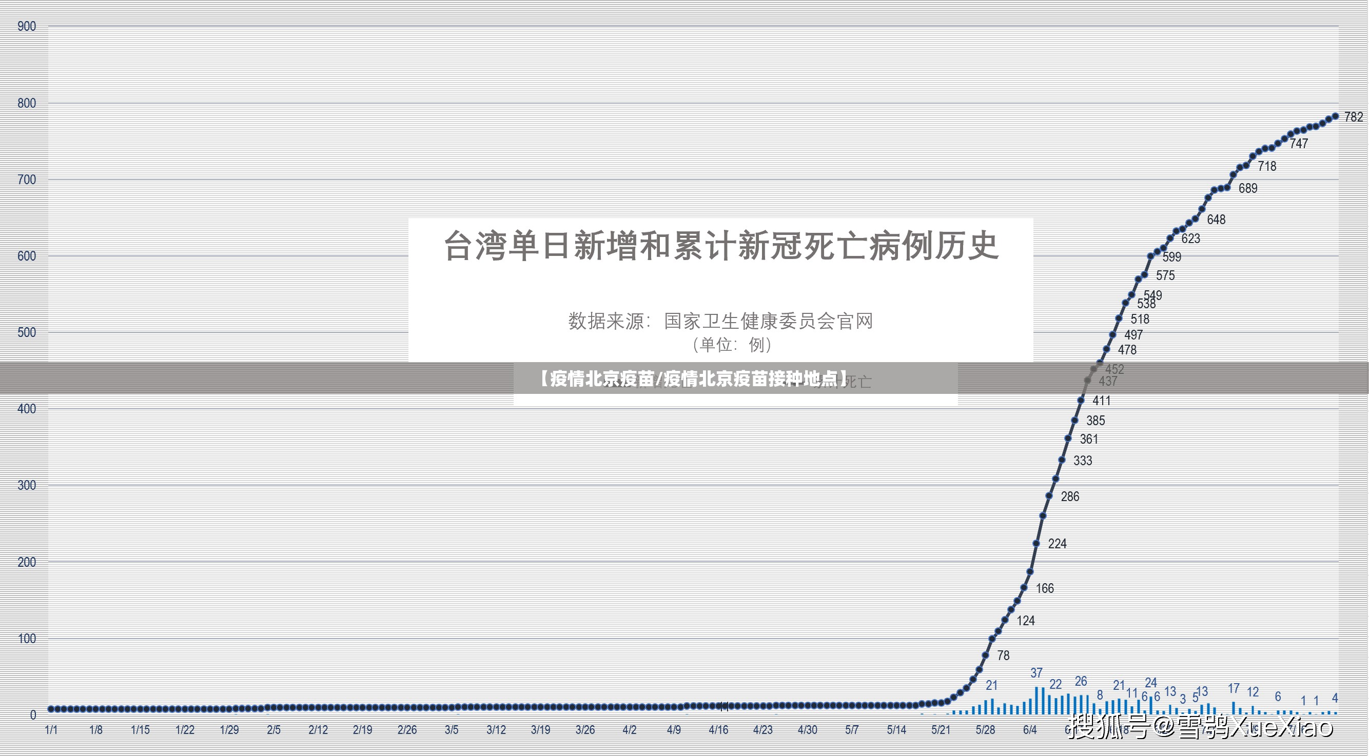 【疫情北京疫苗/疫情北京疫苗接种地点】