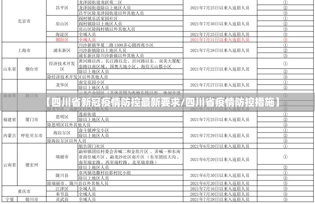 【四川省新冠疫情防控最新要求/四川省疫情防控措施】