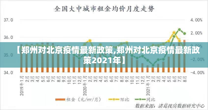 【郑州对北京疫情最新政策,郑州对北京疫情最新政策2021年】