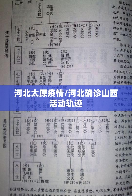 河北太原疫情/河北确诊山西活动轨迹