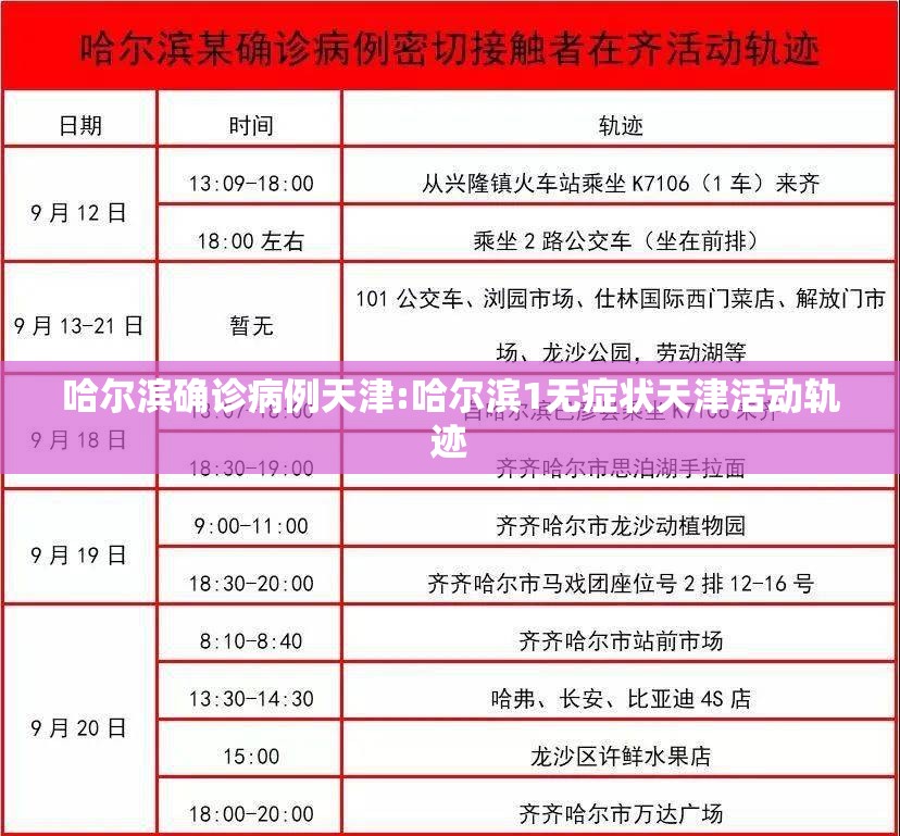 哈尔滨确诊病例天津:哈尔滨1无症状天津活动轨迹