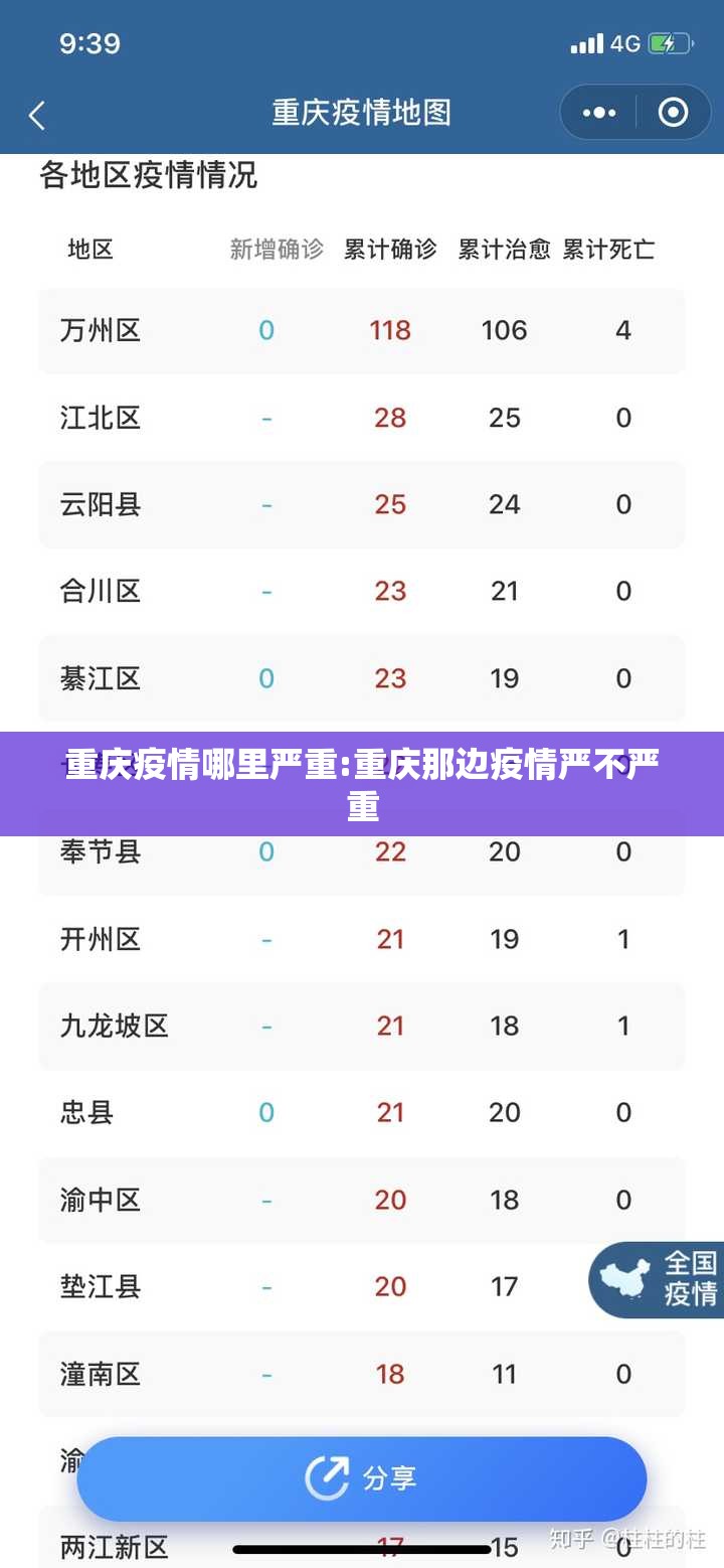 重庆疫情哪里严重:重庆那边疫情严不严重