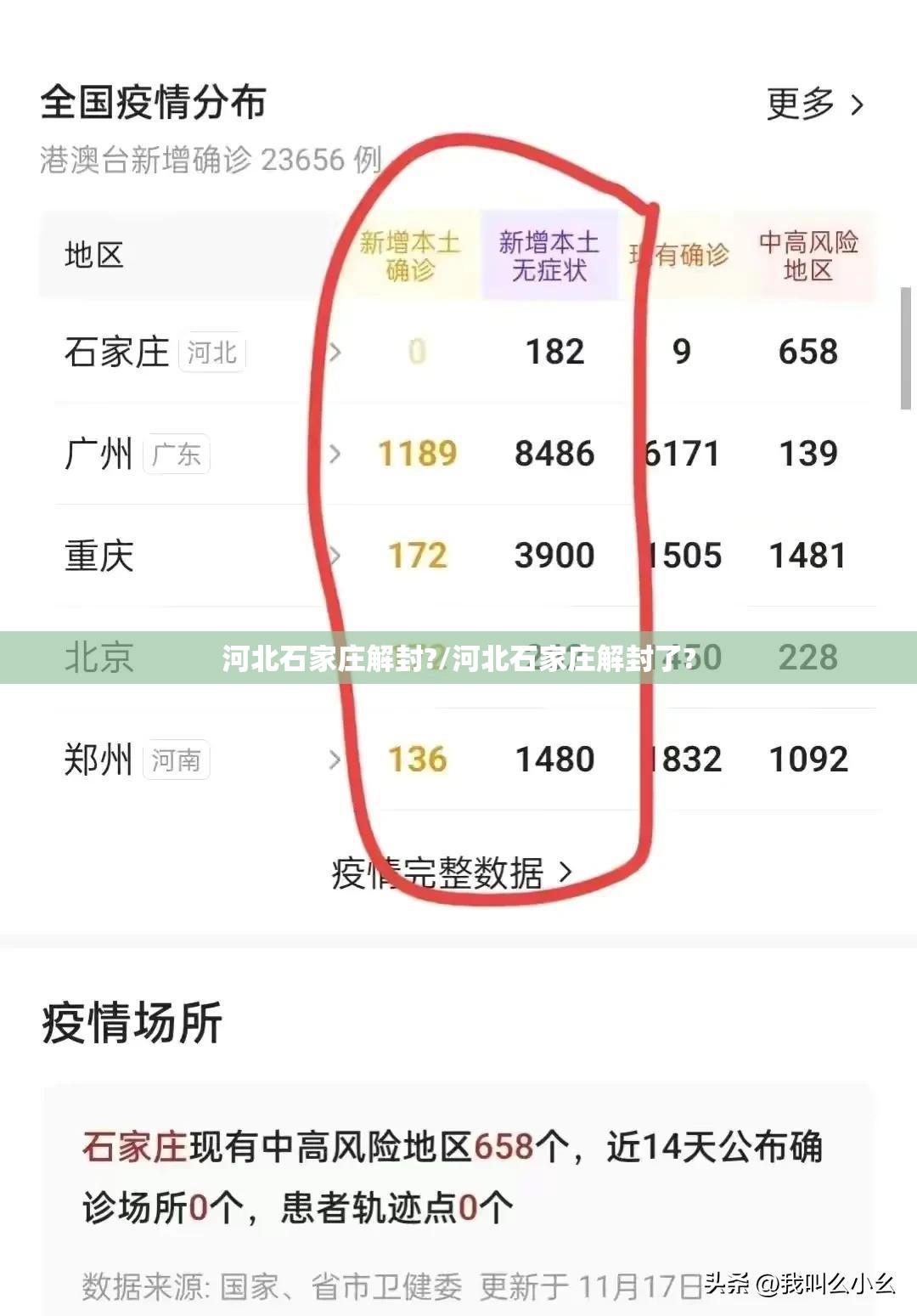 河北石家庄解封?/河北石家庄解封了?