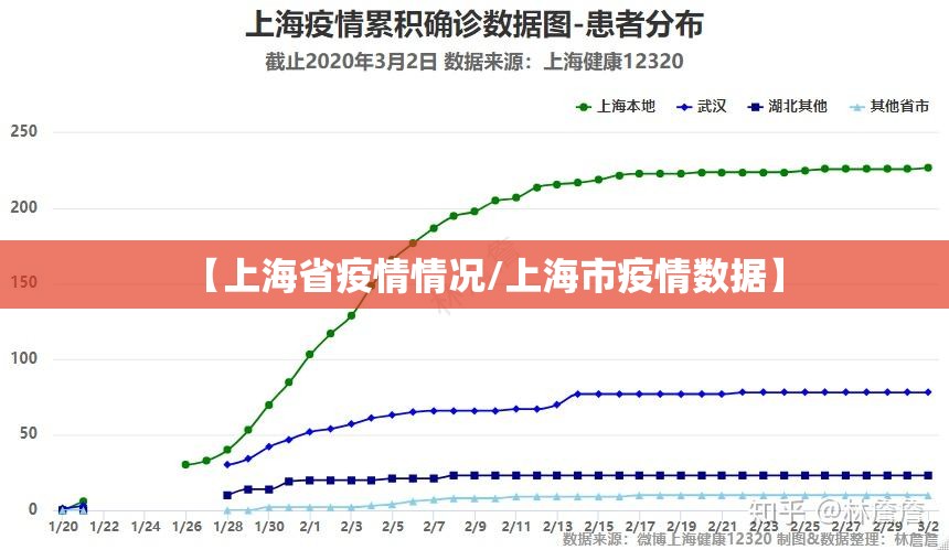 【上海省疫情情况/上海市疫情数据】