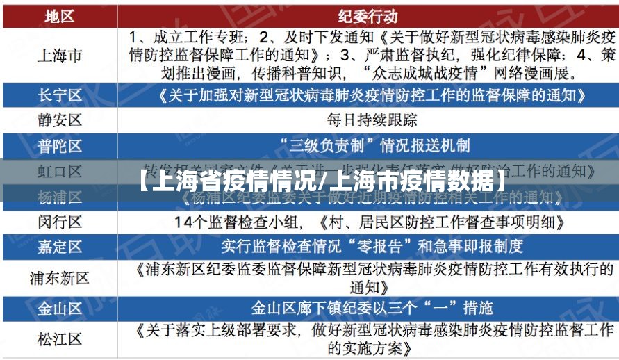 【上海省疫情情况/上海市疫情数据】