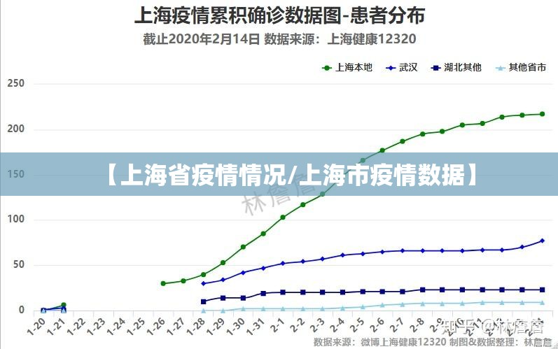 【上海省疫情情况/上海市疫情数据】