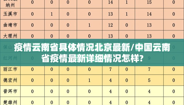 疫情云南省具体情况北京最新/中国云南省疫情最新详细情况怎样?