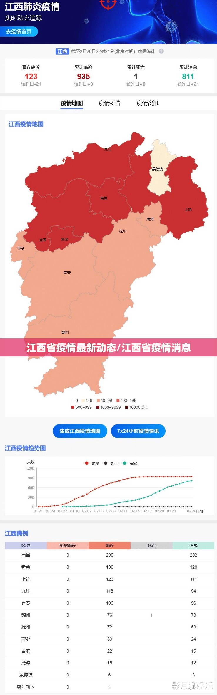 江西省疫情最新动态/江西省疫情消息