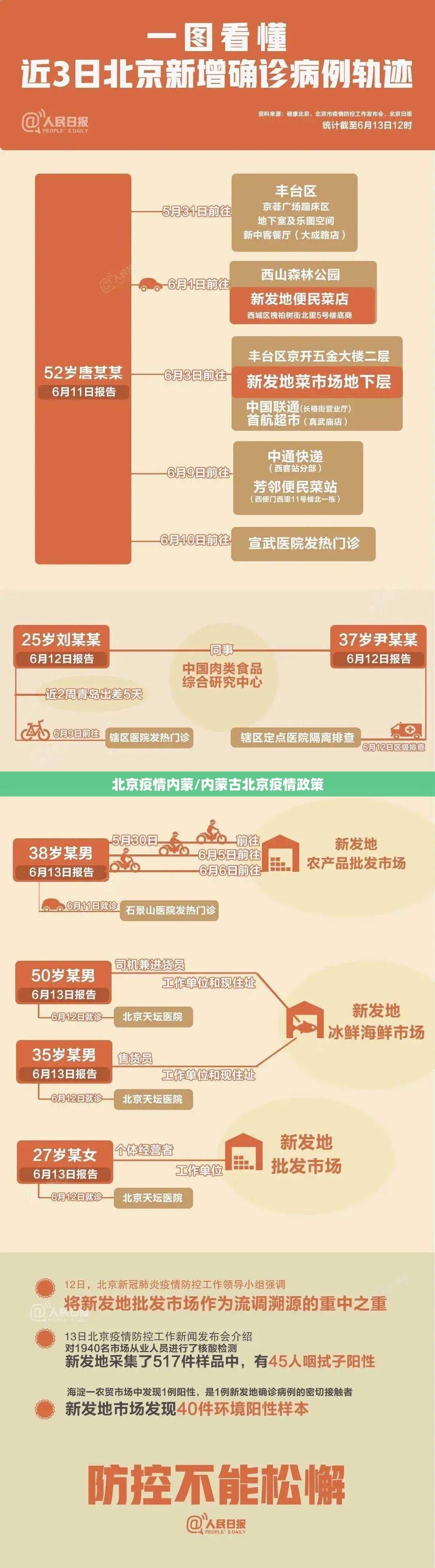 北京疫情内蒙/内蒙古北京疫情政策