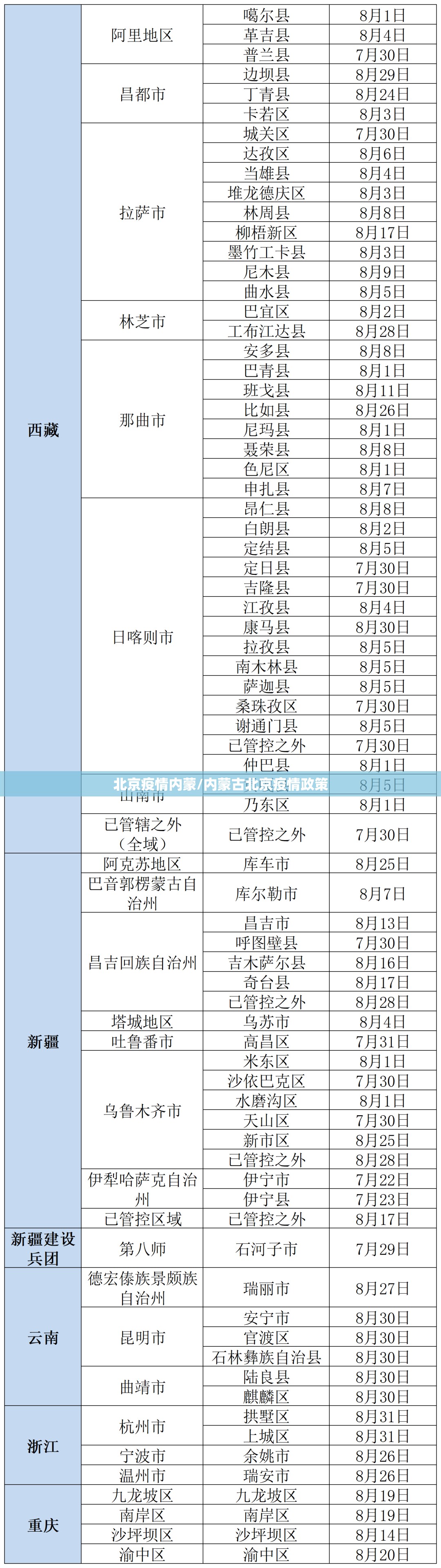 北京疫情内蒙/内蒙古北京疫情政策
