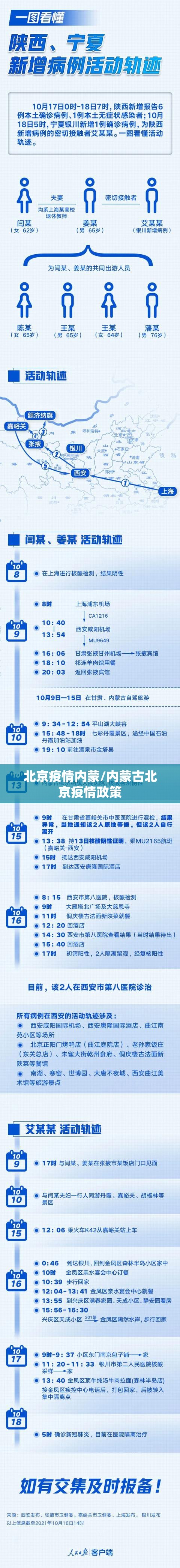 北京疫情内蒙/内蒙古北京疫情政策