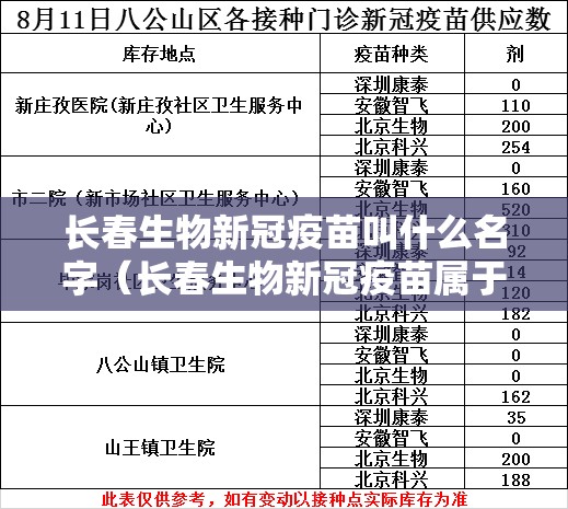 长春生物新冠疫苗叫什么名字（长春生物新冠疫苗属于哪种疫苗）