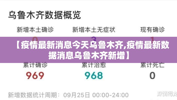 【疫情最新消息今天乌鲁木齐,疫情最新数据消息乌鲁木齐新增】