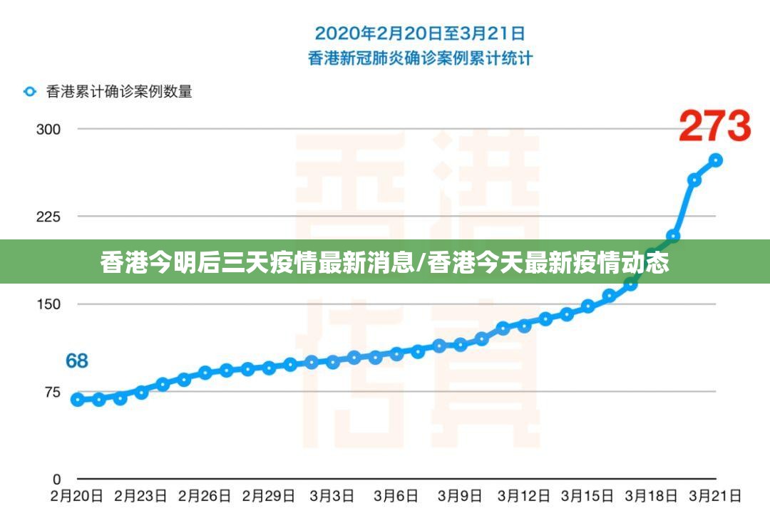 香港今明后三天疫情最新消息/香港今天最新疫情动态