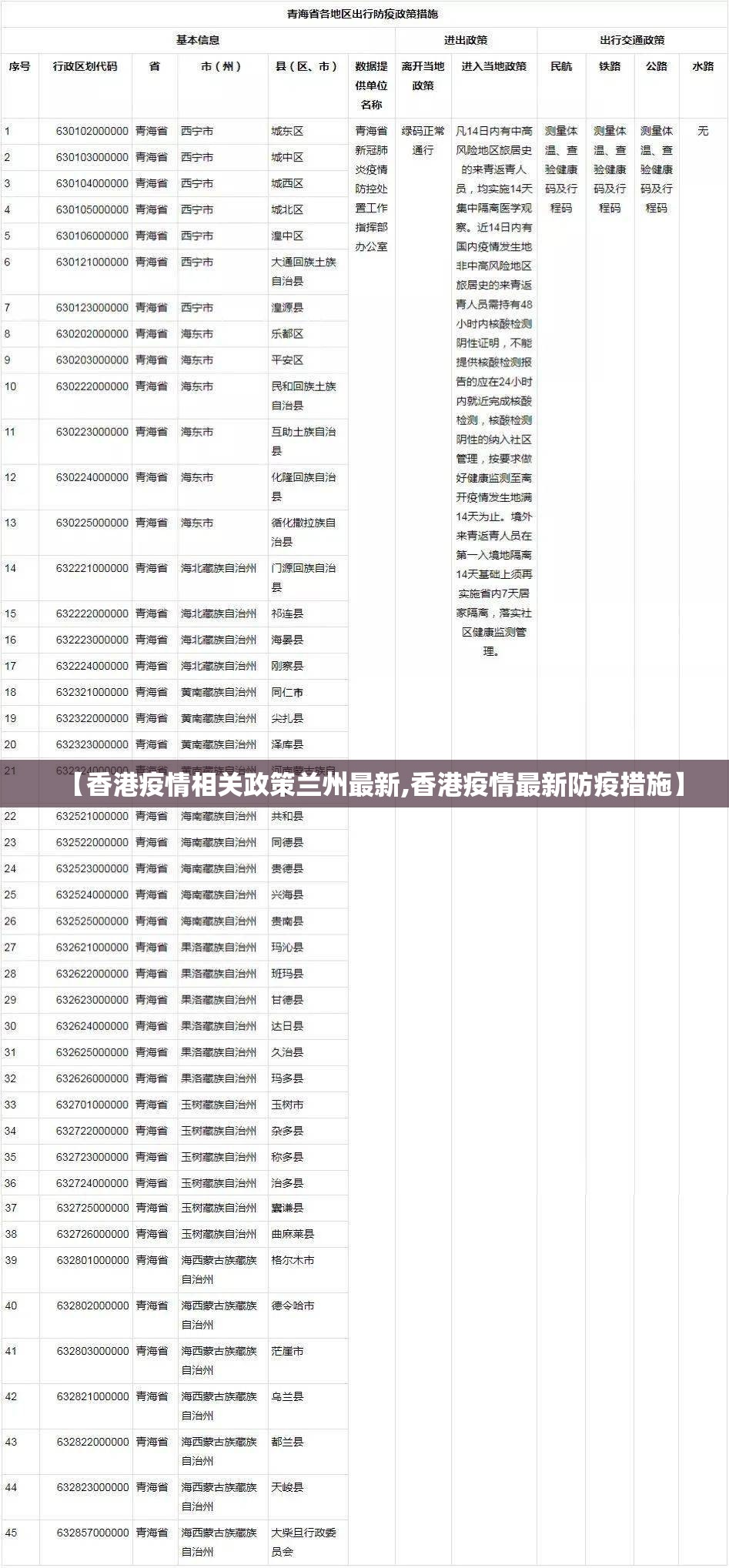 【香港疫情相关政策兰州最新,香港疫情最新防疫措施】