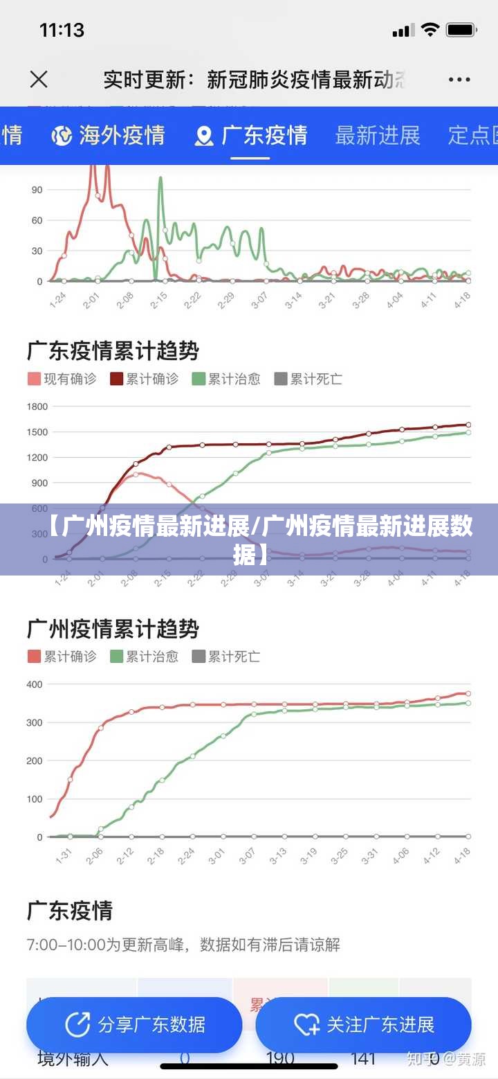 【广州疫情最新进展/广州疫情最新进展数据】