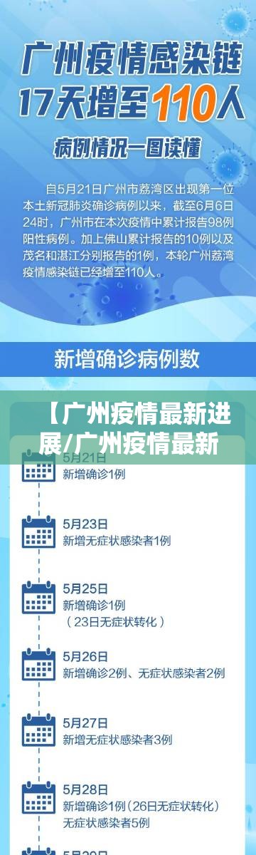 【广州疫情最新进展/广州疫情最新进展数据】