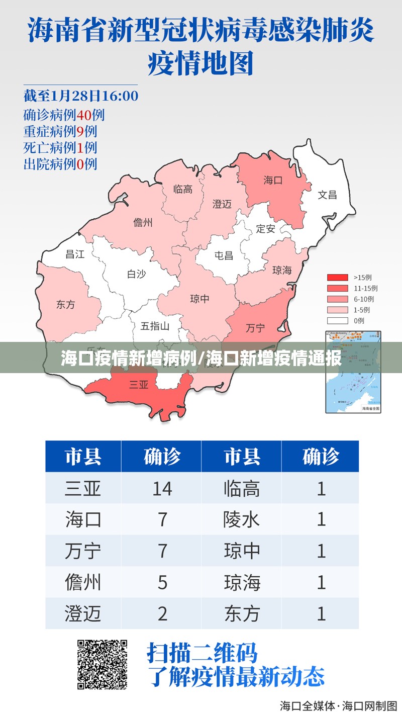 海口疫情新增病例/海口新增疫情通报