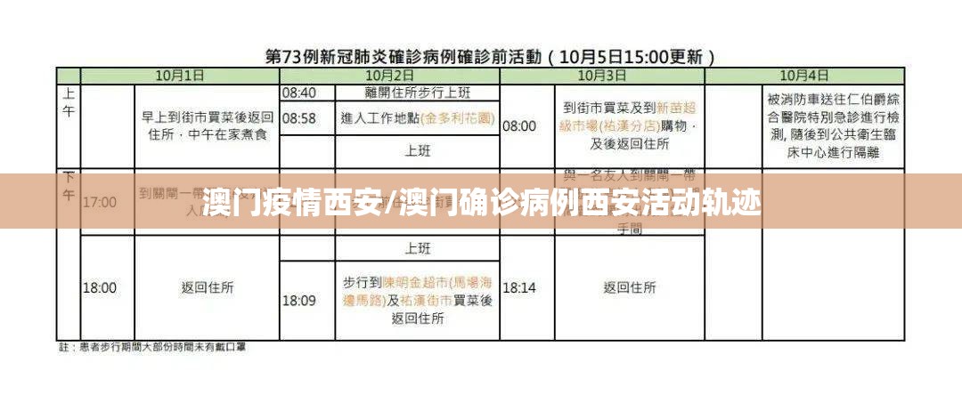 澳门疫情西安/澳门确诊病例西安活动轨迹